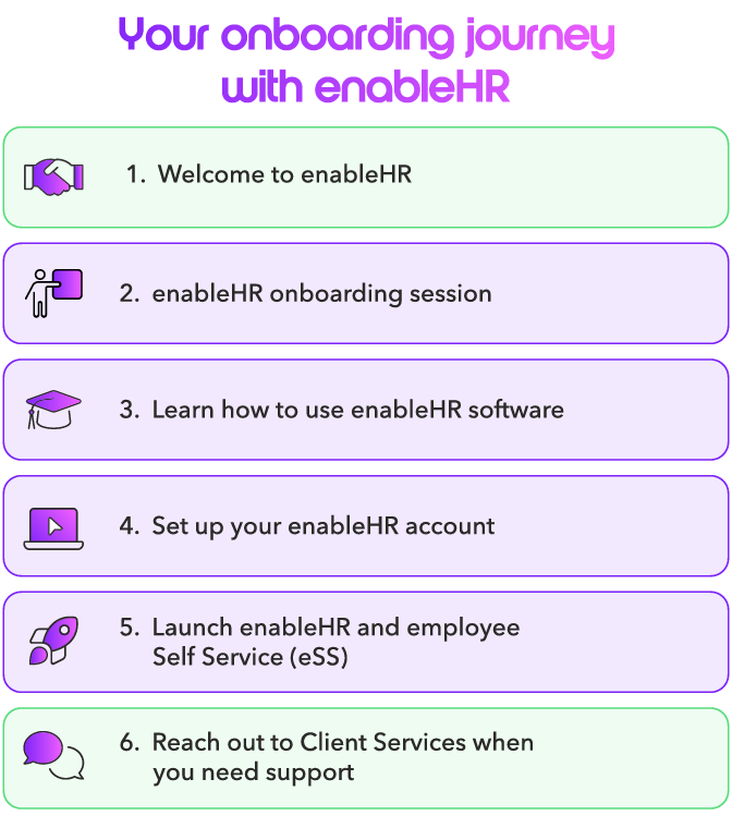 Customer-onboarding-process_enablehr_500px-2.png
