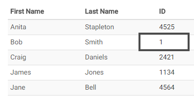 What is a Candidate / Employee / Contractor ID number? – enableHR