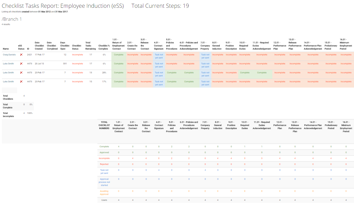 Checklist_Tasks_Report2.png