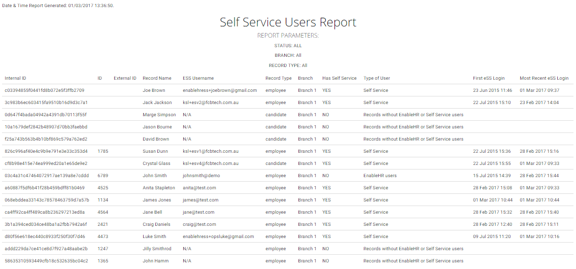 Self_Service_Users_Report2.png