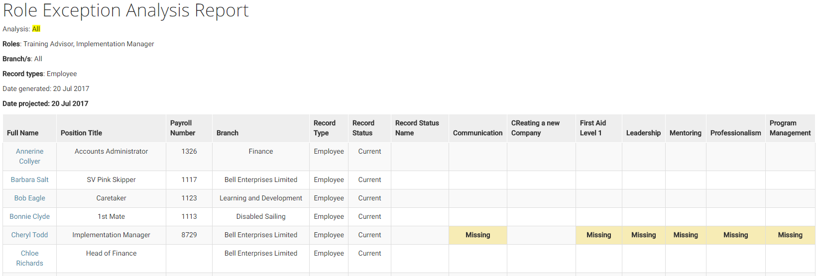 2017-07-20_10_36_07-https___www.enablehr.com.au_secure_admin_reporting_reportResult_report_trainingR.png
