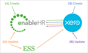 Xero2.png